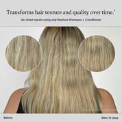 A womans blonde hair is shown from the back, split in two: the left side is frizzy (Before), while the right looks smoother and shinier after 14 days using Restore Shampoo, Restore Conditioner, and Sili-CLONE HairTech to reverse damage.